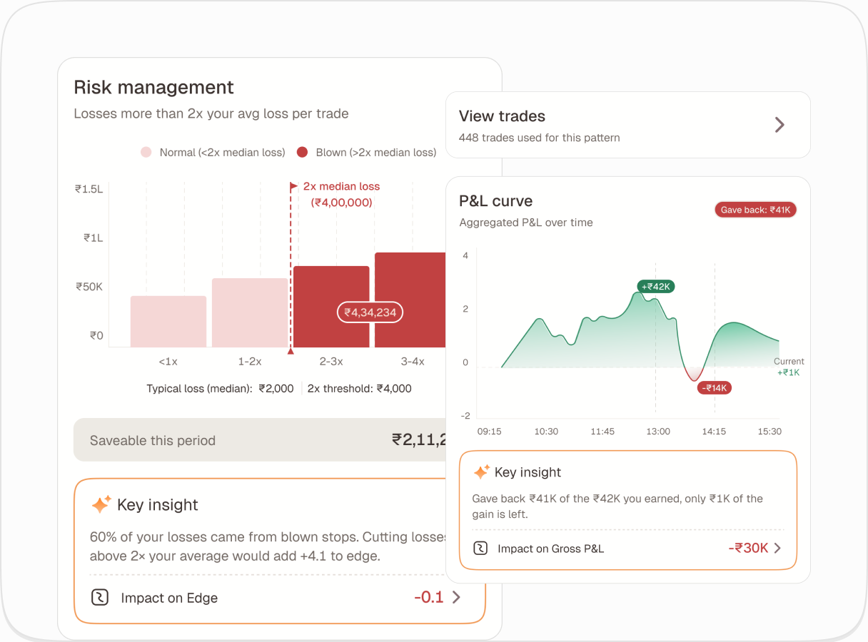 Mint Insights detail cards — Risk management with its loss-distribution chart and key insight, layered beside the P&L curve card and the View trades drill-down.