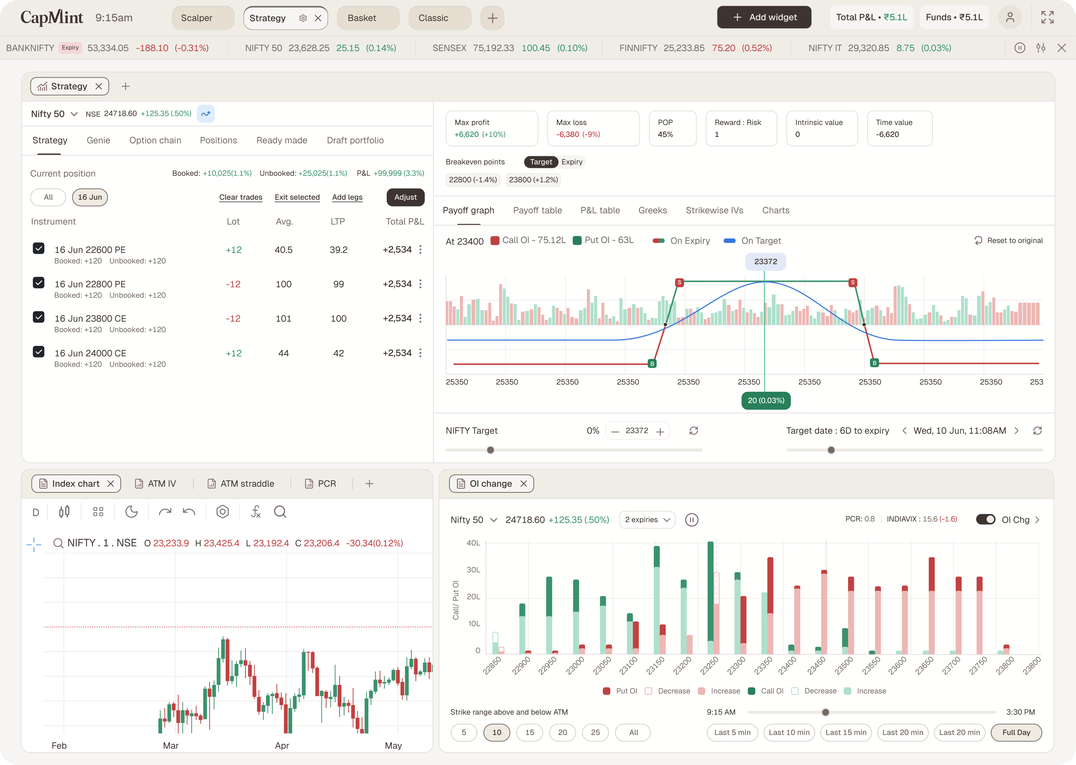 The Strategy view with three widgets arranged on the modular canvas.