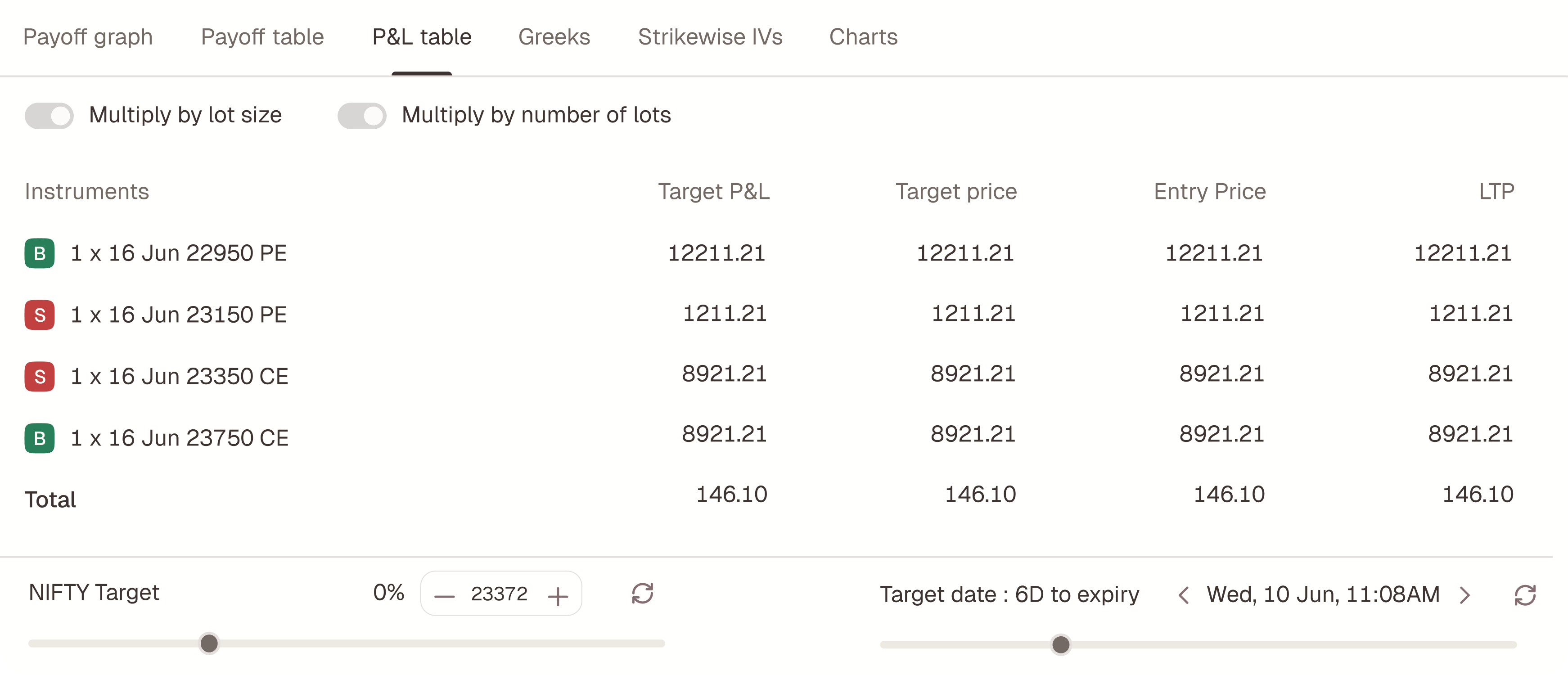 The Analysis Charts widget showing its read-only context tabs.