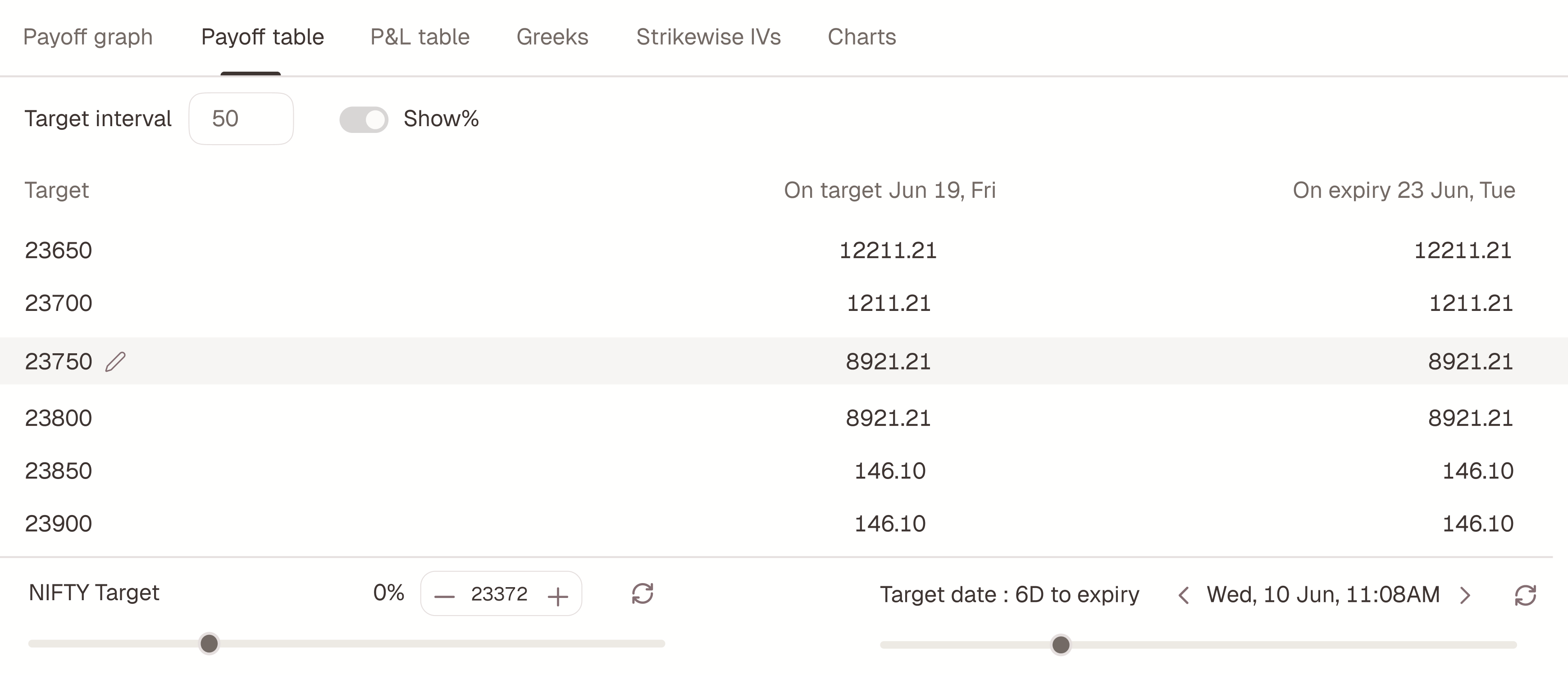 The payoff and analytics pane with its metric strip, breakevens and payoff curves.