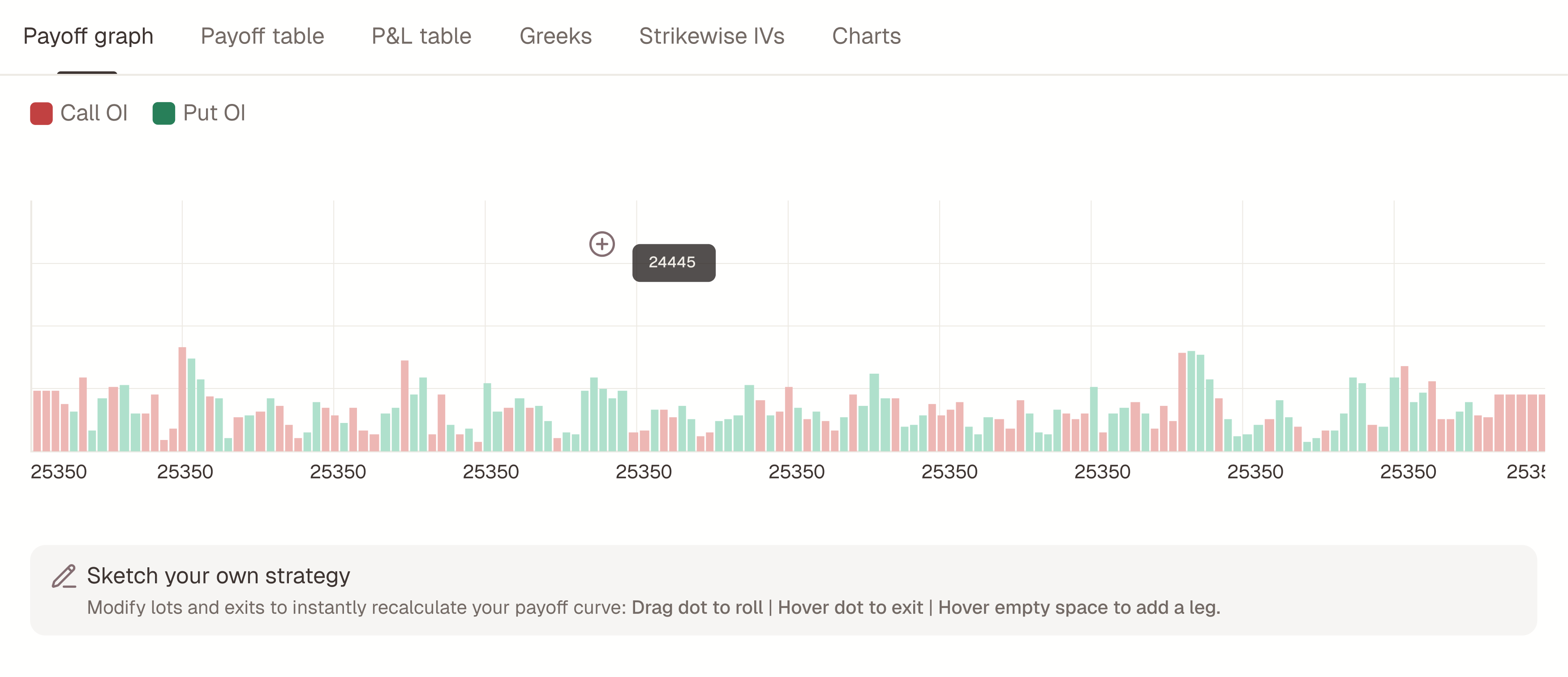Sketch: hovering empty chart space snaps a plus to the nearest strike.