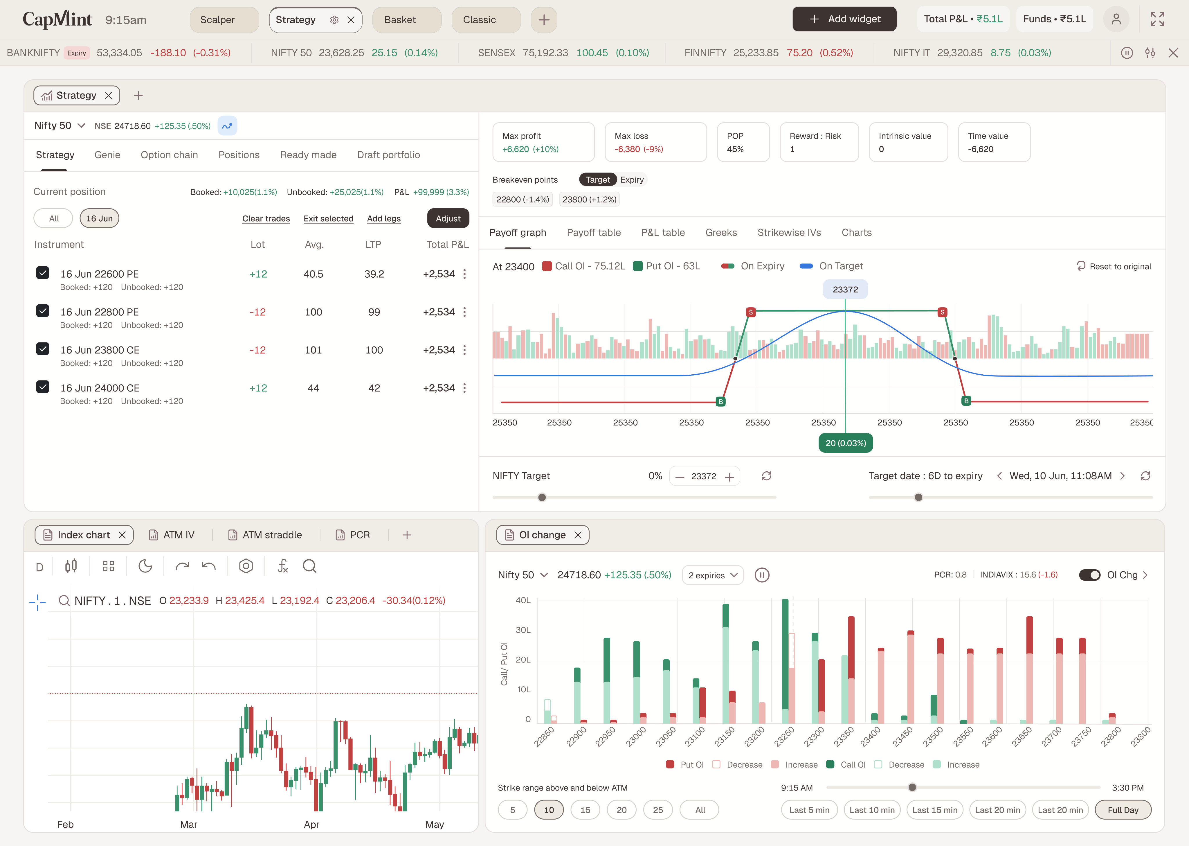 Adjust mode: the trade list with New-lot fields and Mark-exit toggles.
